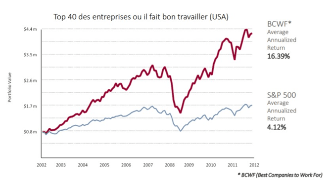 productivité fonction qualité de vie travail